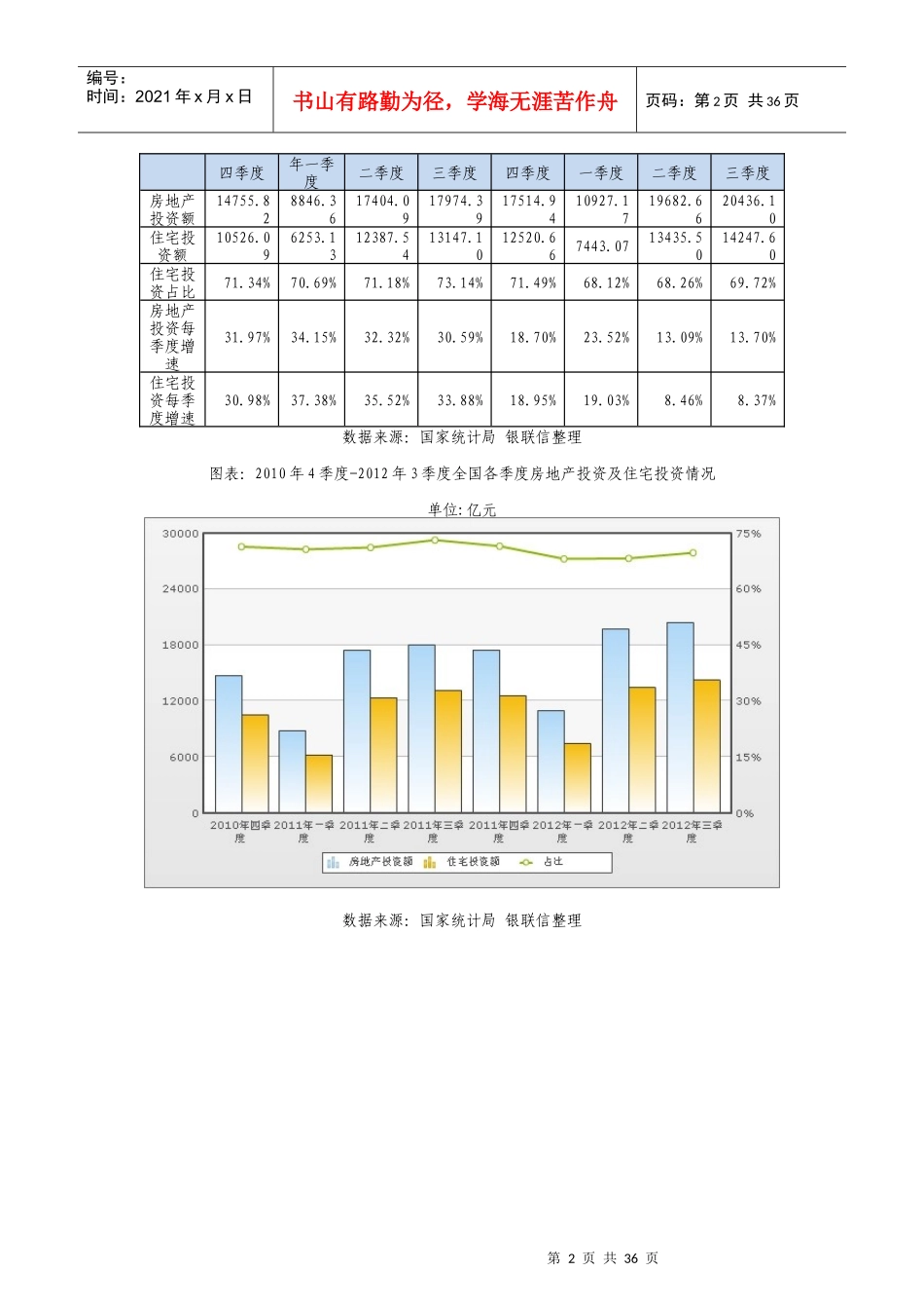 中国季度房地产数据分析(XXXX年三季度)_第3页