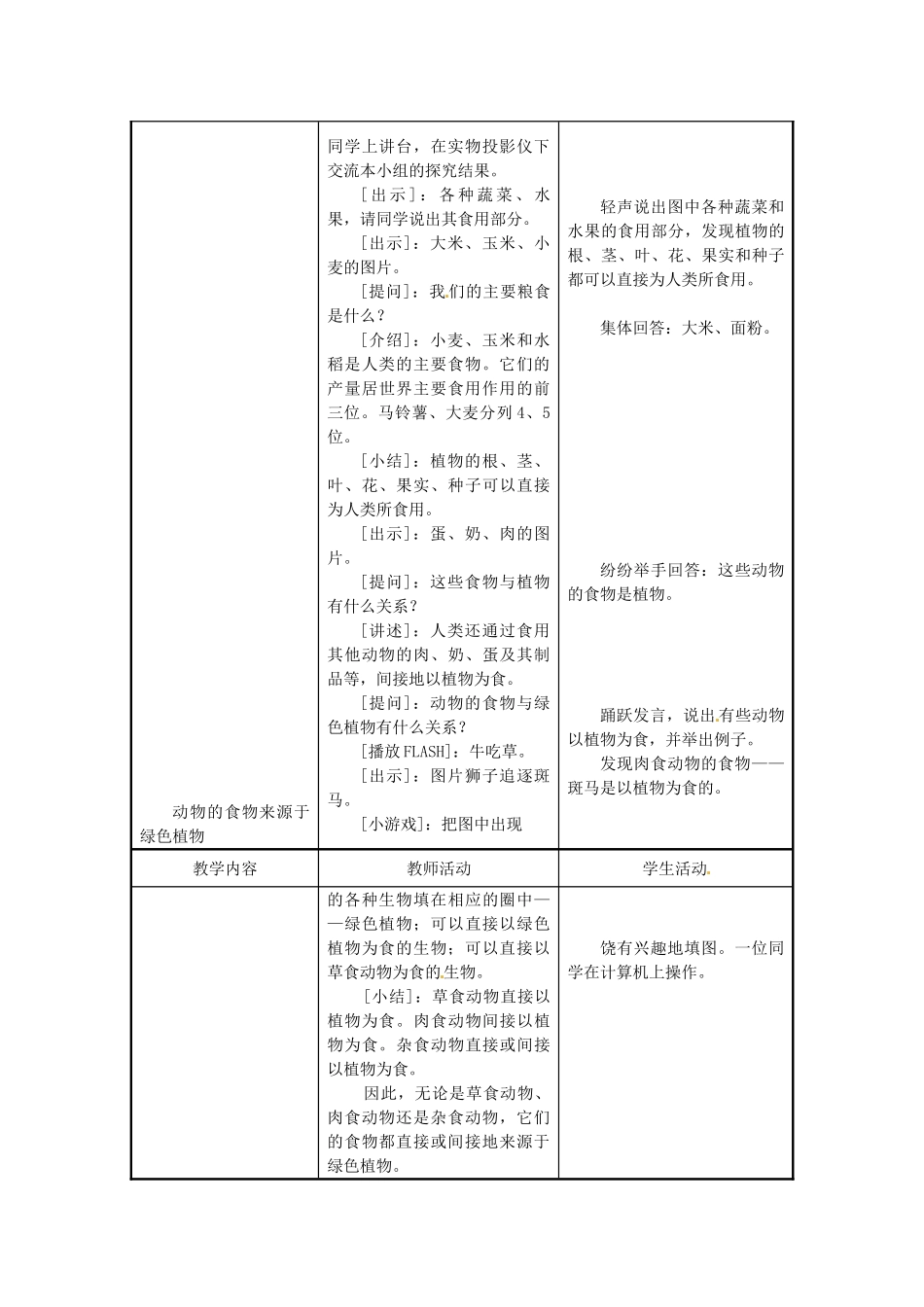 第三单元 第七章 绿色植物在生物圈中的作用  教案_第2页