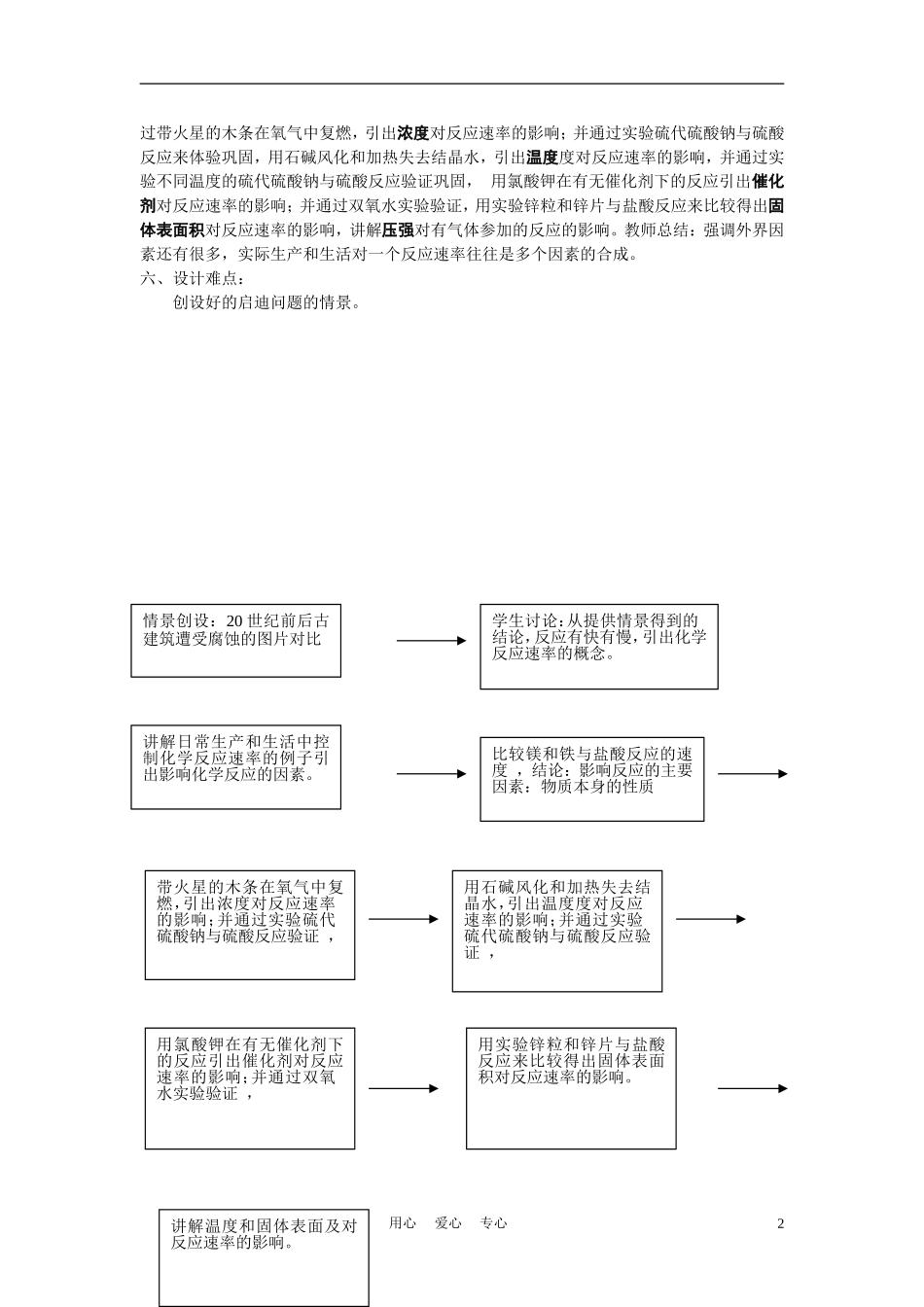 高中化学《化学反应速率》说课稿1_第2页