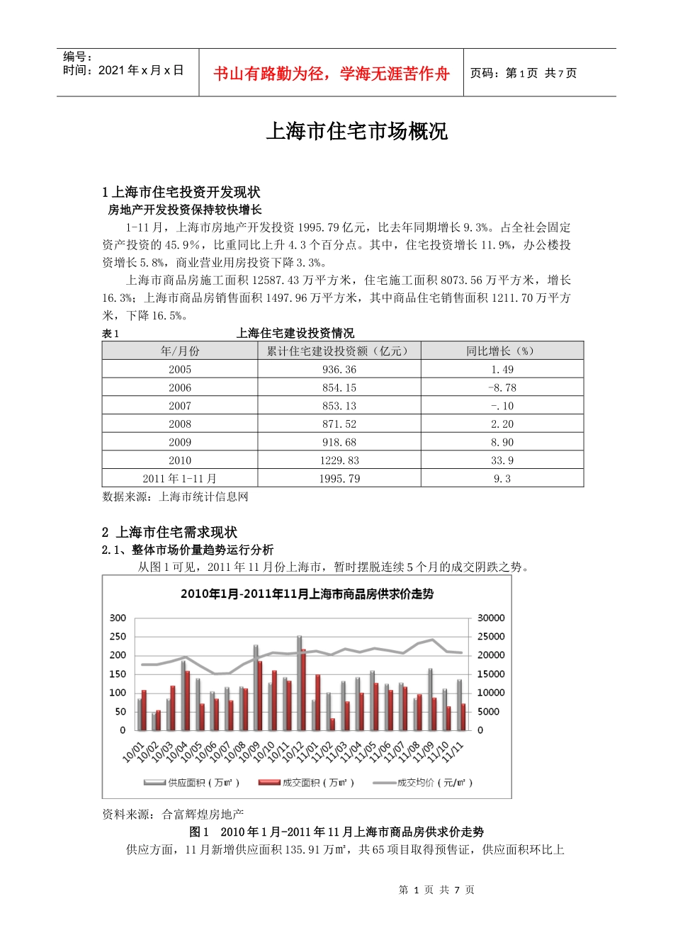 XXXX年11月上海市住宅市场概况_第1页