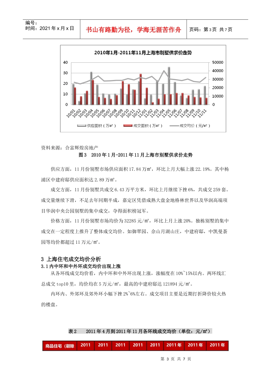 XXXX年11月上海市住宅市场概况_第3页
