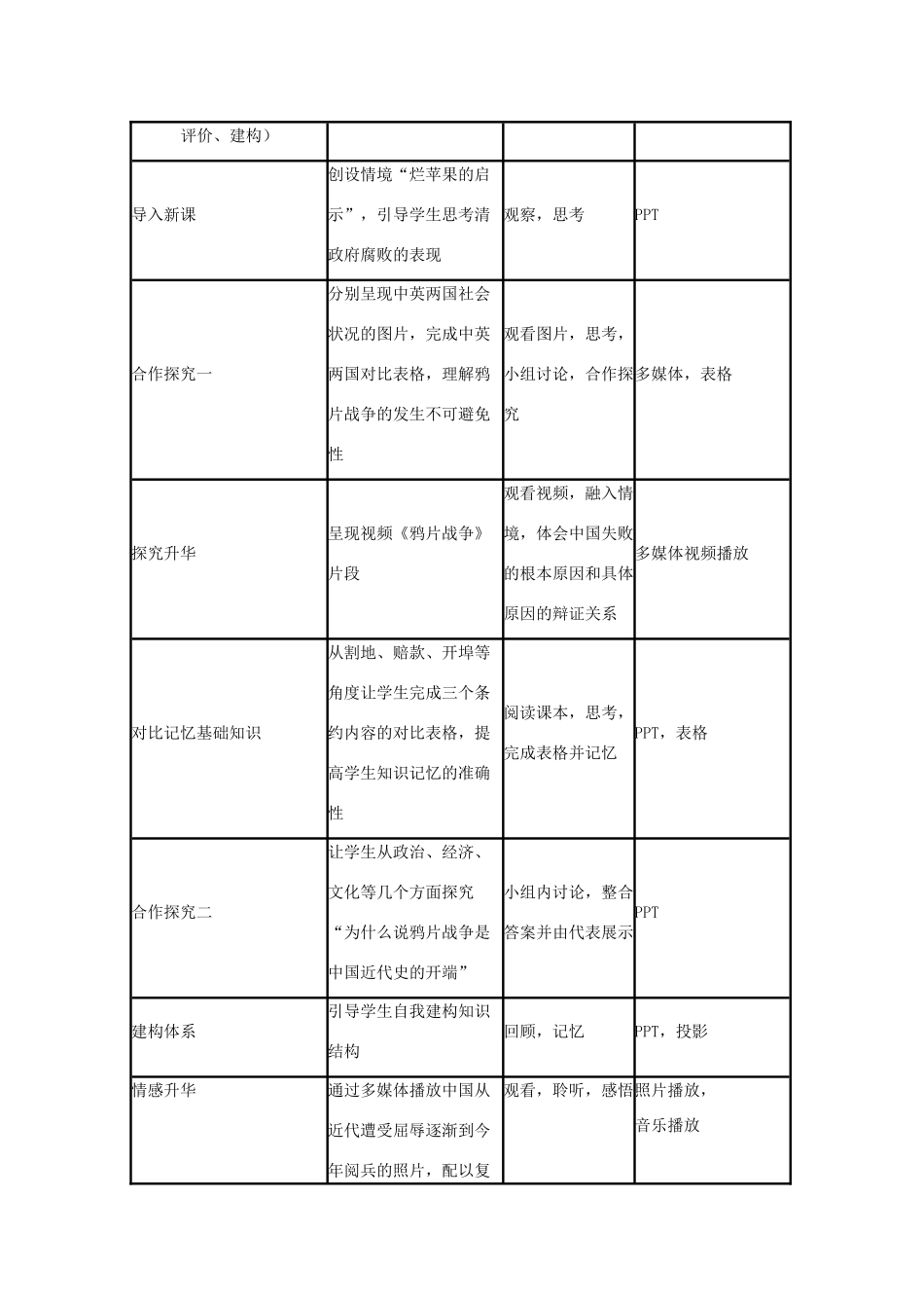 高中历史 第12课 鸦片战争教案2 岳麓版必修1-岳麓版高一必修1历史教案_第3页