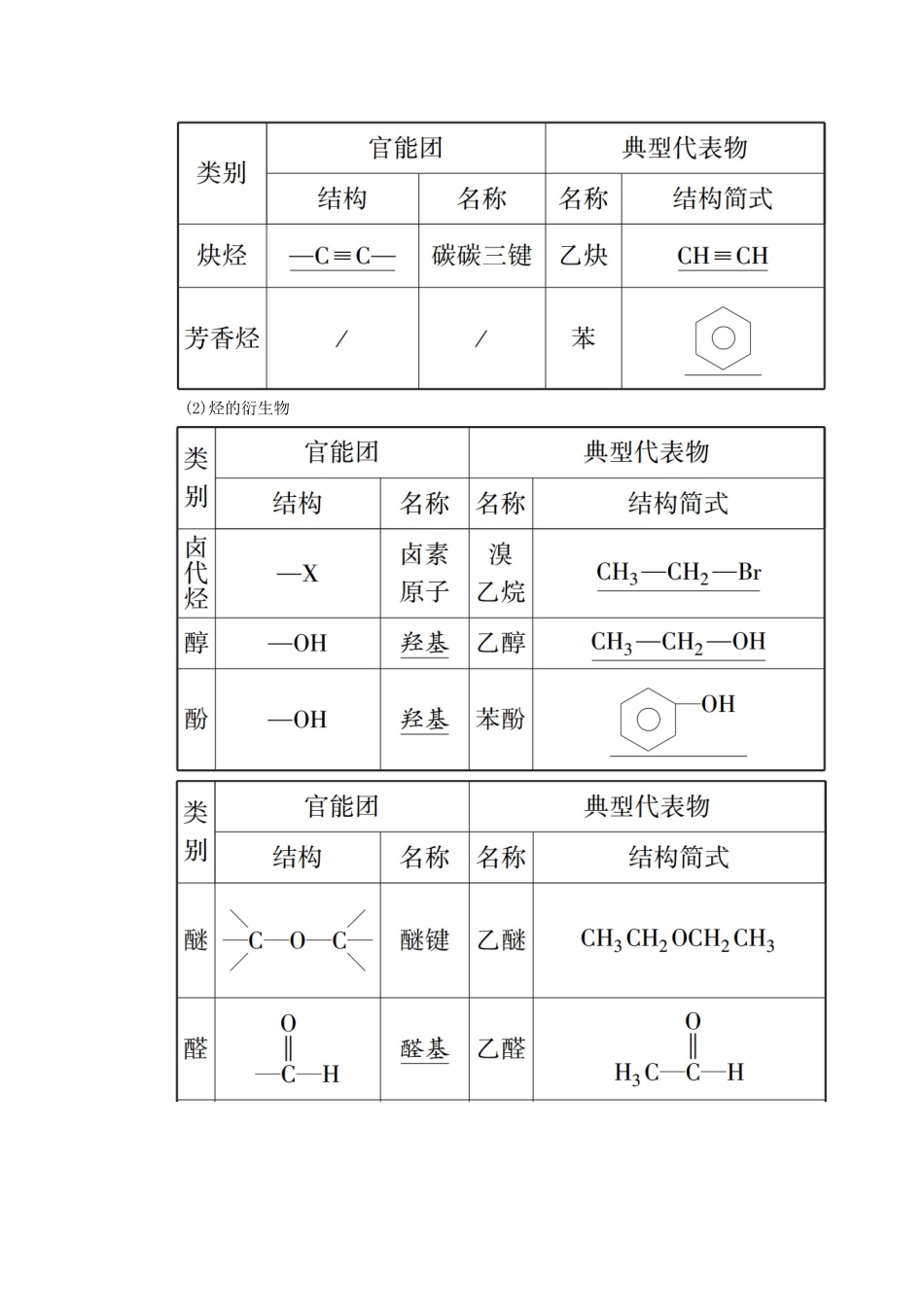 高中化学 第七章 有机化合物 3.3 官能团与有机化合物的分类教案 新人教版必修2-新人教版高二必修2化学教案_第2页