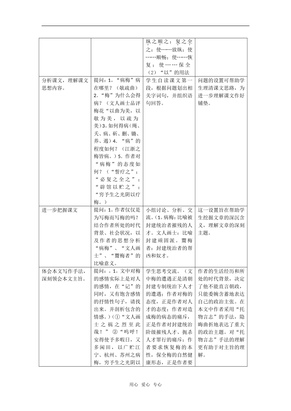 高中语文：第一册《病梅馆记》教案沪教版_第2页