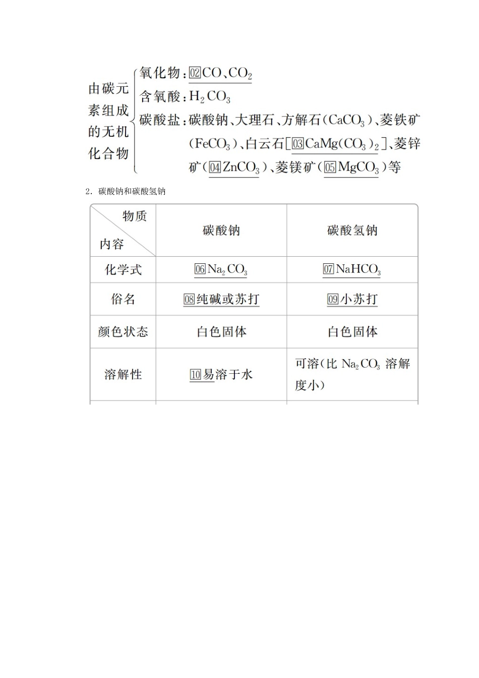 高中化学 第3章 自然界中的元素 第1节 碳的多样性 第1课时 多种多样的碳单质 广泛存在的含碳化合物教案 鲁科版必修1-鲁科版高一必修1化学教案_第2页