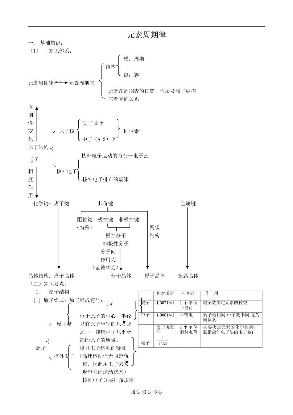 高中化学元素周期律鲁科版必修二_第1页