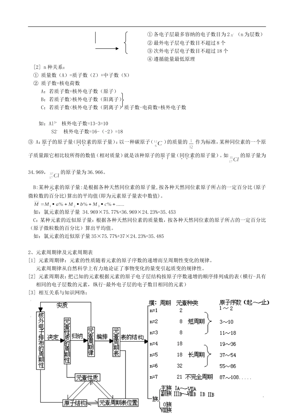 高中化学元素周期律鲁科版必修二_第2页