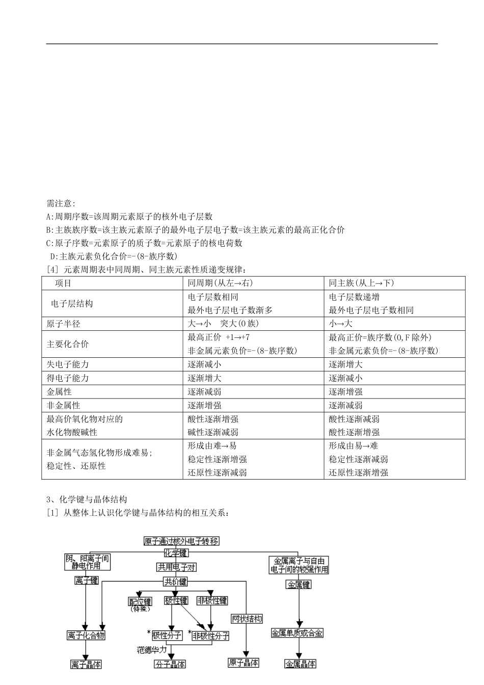 高中化学元素周期律鲁科版必修二_第3页