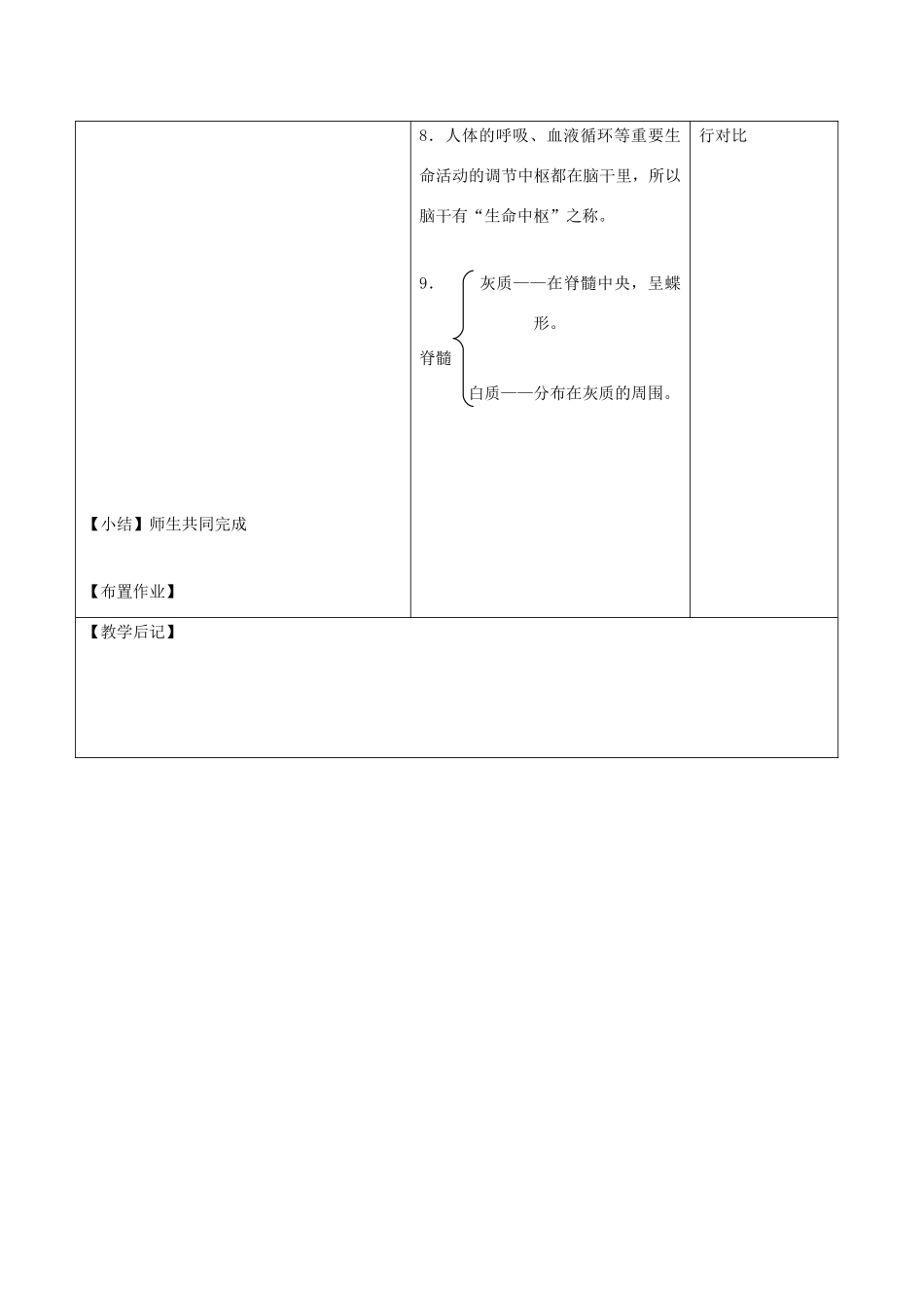 八年级生物上册 6.16.1《人体的神经调节》第1课时教案 （新版）苏科版-（新版）苏科版初中八年级上册生物教案_第3页