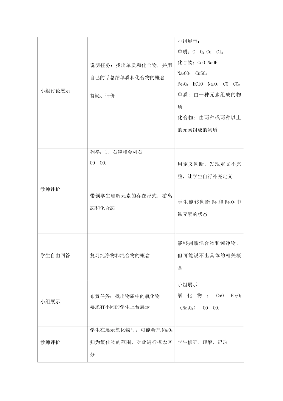 高中化学 2.1 元素与物质的分类教学设计1 鲁科版必修1-鲁科版高一必修1化学教案_第3页