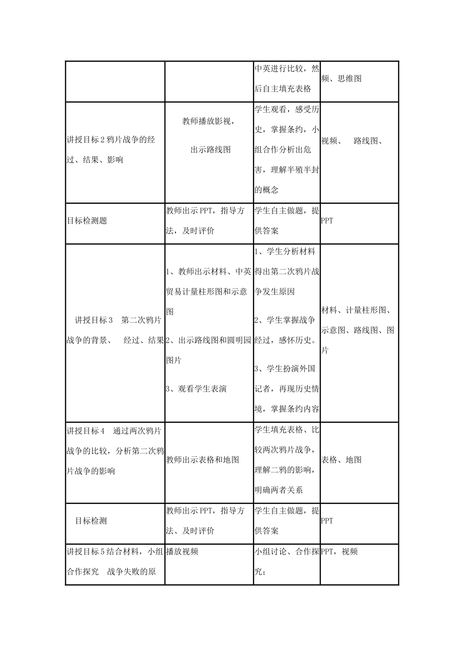 高中历史 第12课 鸦片战争教案17 岳麓版必修1-岳麓版高一必修1历史教案_第3页