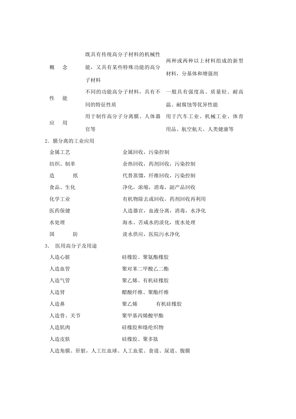 高中化学 第五章 进入合成有机高分子化合物的时代 5.3 功能高分子材料1教案 新人教版选修5-新人教版高二选修5化学教案_第3页