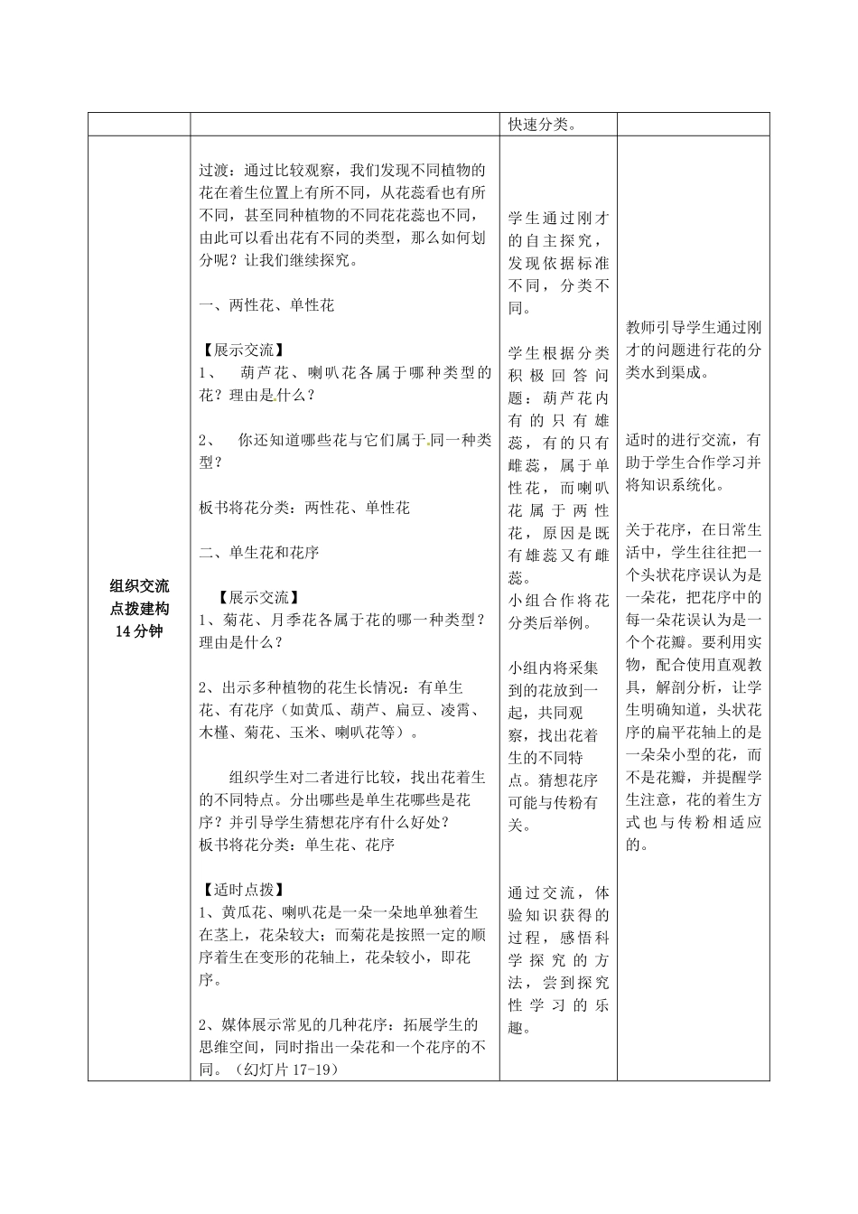 八年级生物上册 第4单元 第1章 第1节 花的结构和类型（第2课时）教案 （新版）济南版_第3页