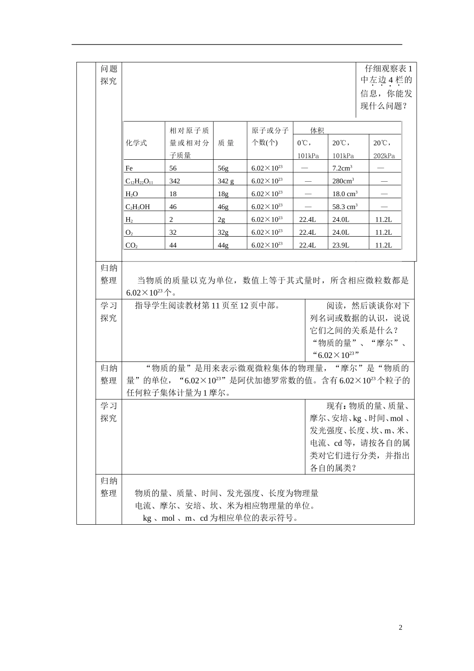 高中化学：1.2《化学计量在实验中的应用》教案+随堂练习新课标人教版必修1_第2页