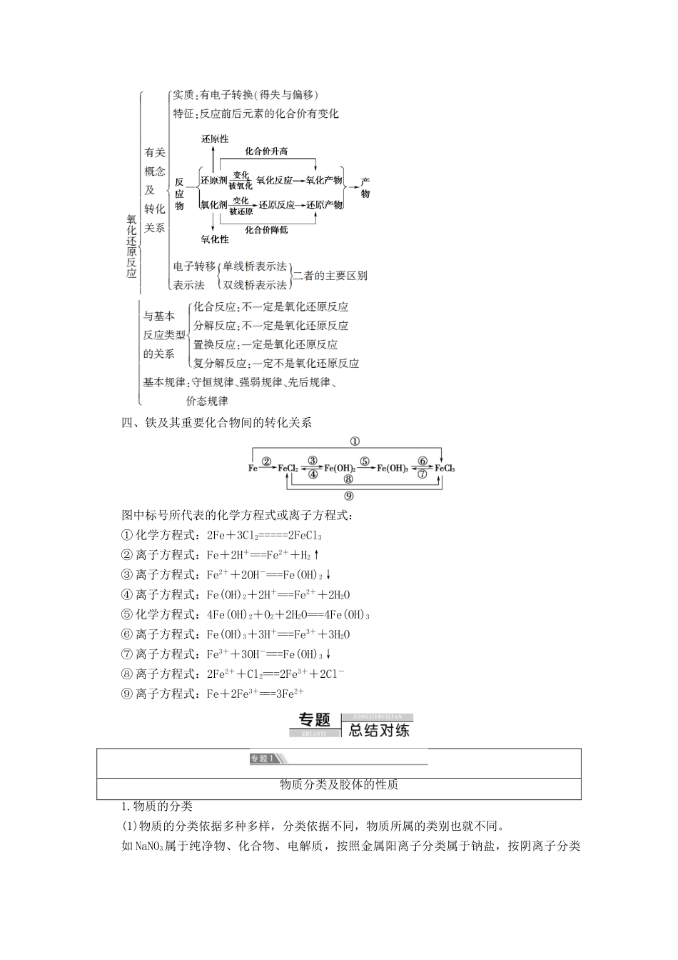 高中化学 第2章 章末复习课教案 鲁科版必修1-鲁科版高一必修1化学教案_第2页