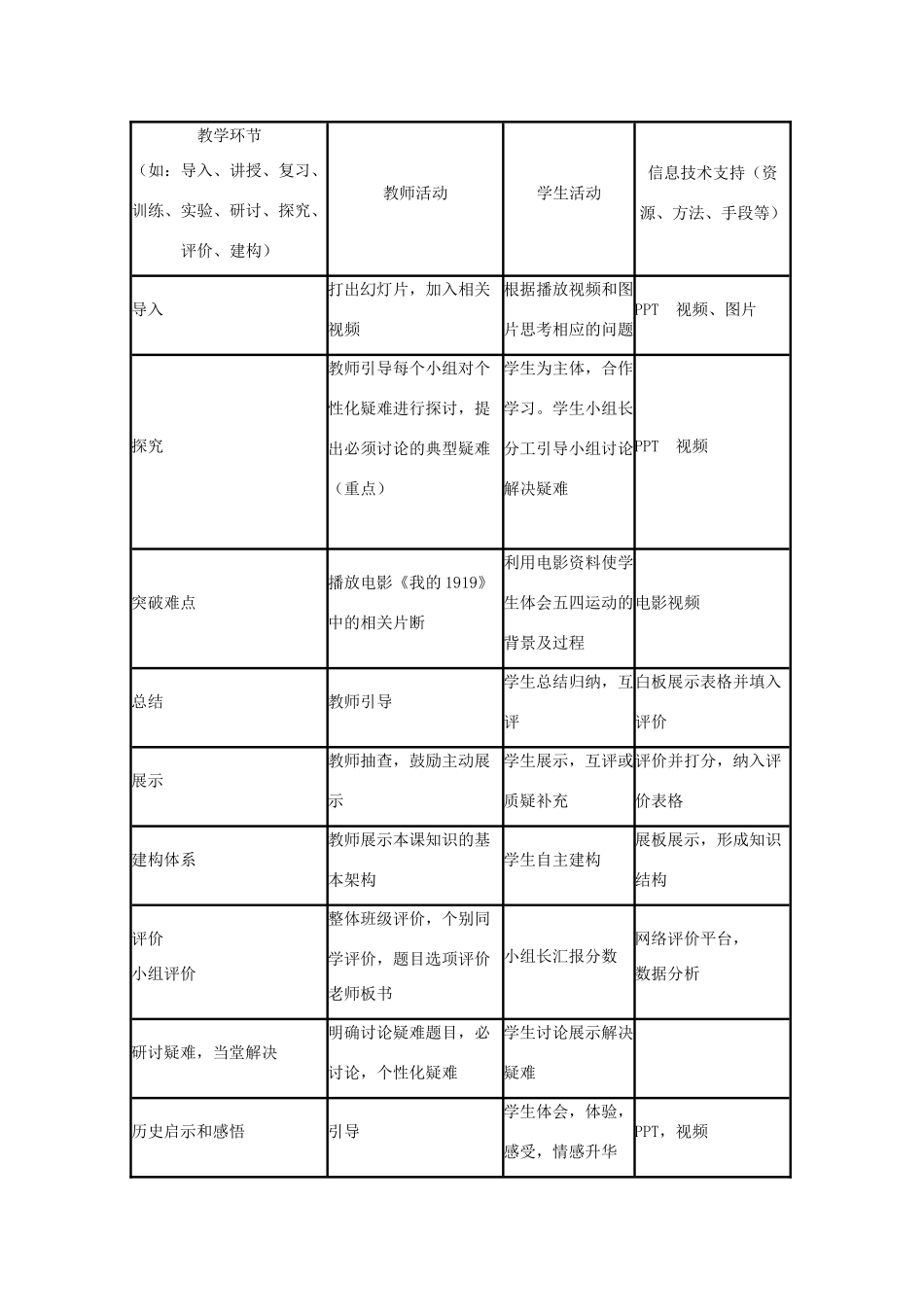 高中历史 第16课 五四爱国运动教案1 岳麓版必修1-岳麓版高一必修1历史教案_第3页
