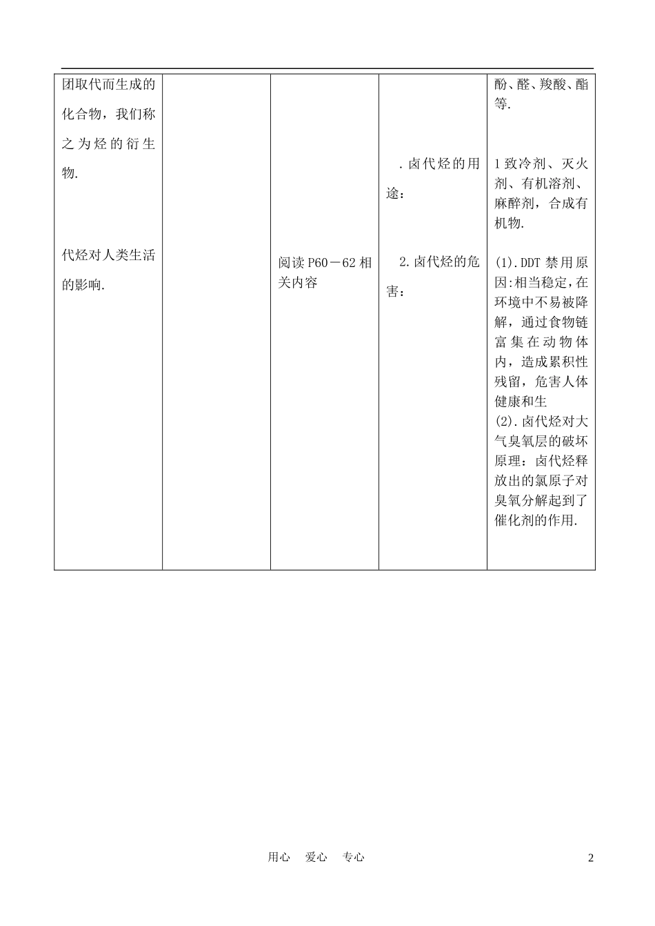 高中化学《卤代烃》教案1 苏教版选修5_第2页