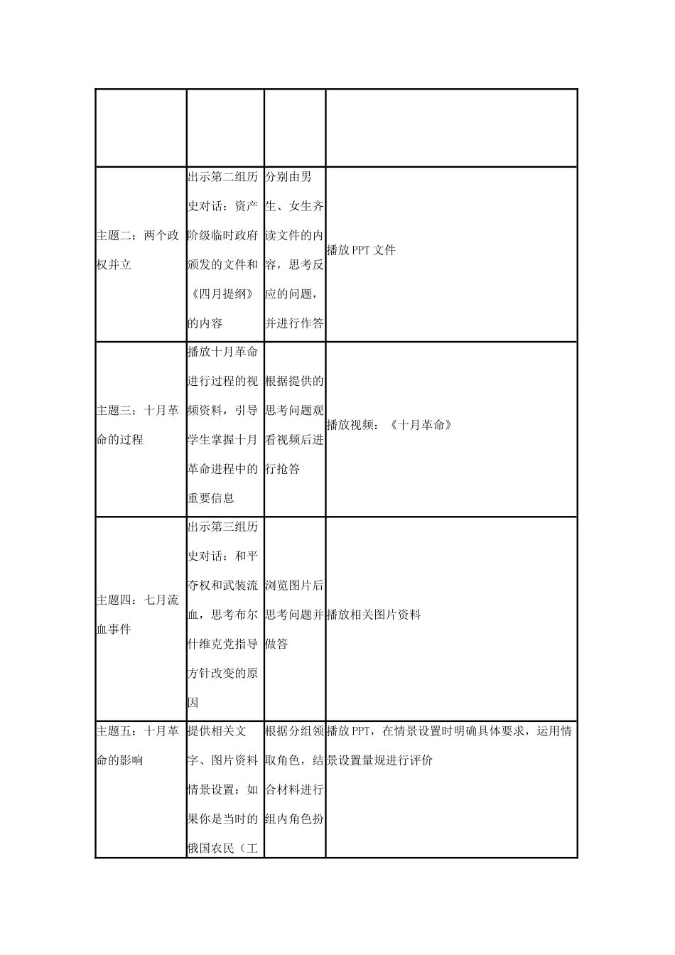 高中历史 第19课 俄国十月社会主义革命教案17 岳麓版必修1-岳麓版高一必修1历史教案_第3页