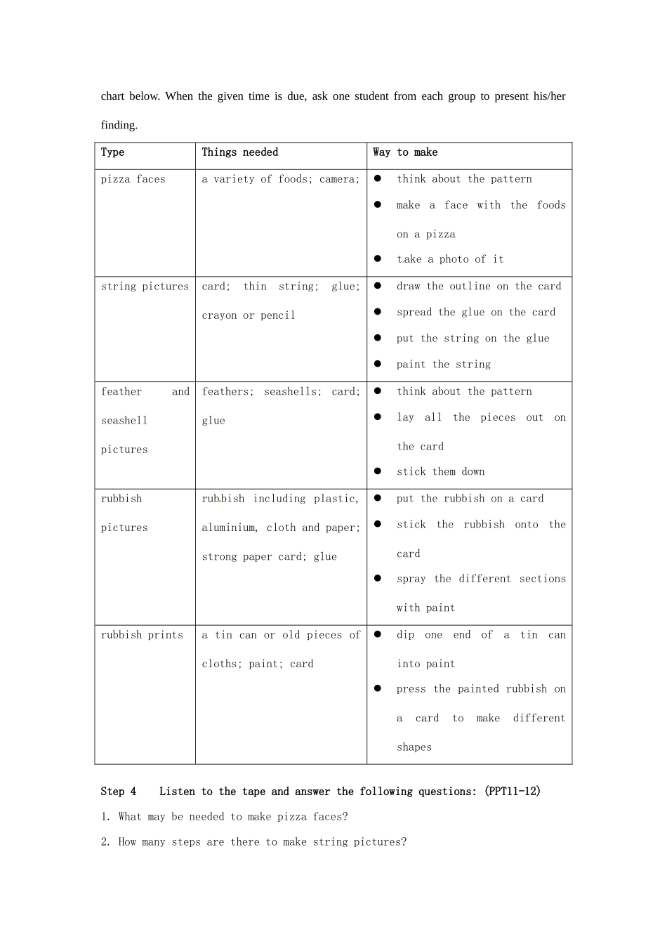高中英语 Unit3 The world of colours and light Project教学设计 牛津译林版选修8-牛津版高二选修8英语教案_第2页