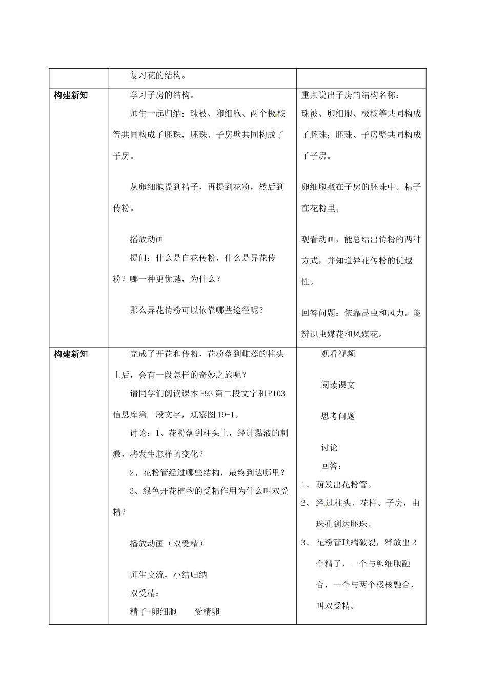 江苏省南通市实验中学八年级生物上册 植物的生殖教案 苏教版_第2页