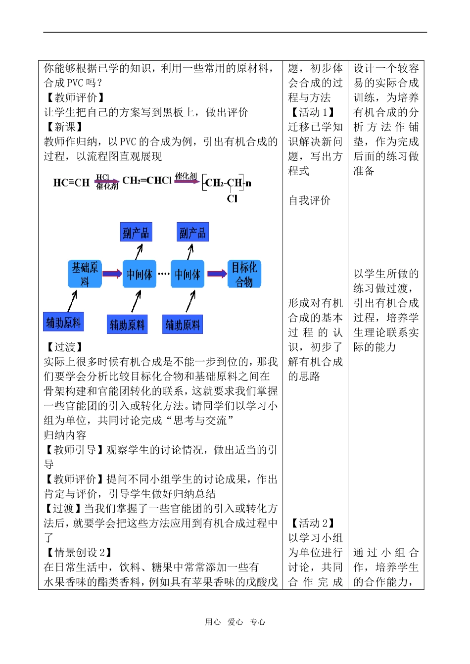 高中化学有机合成新人教版选修五_第2页