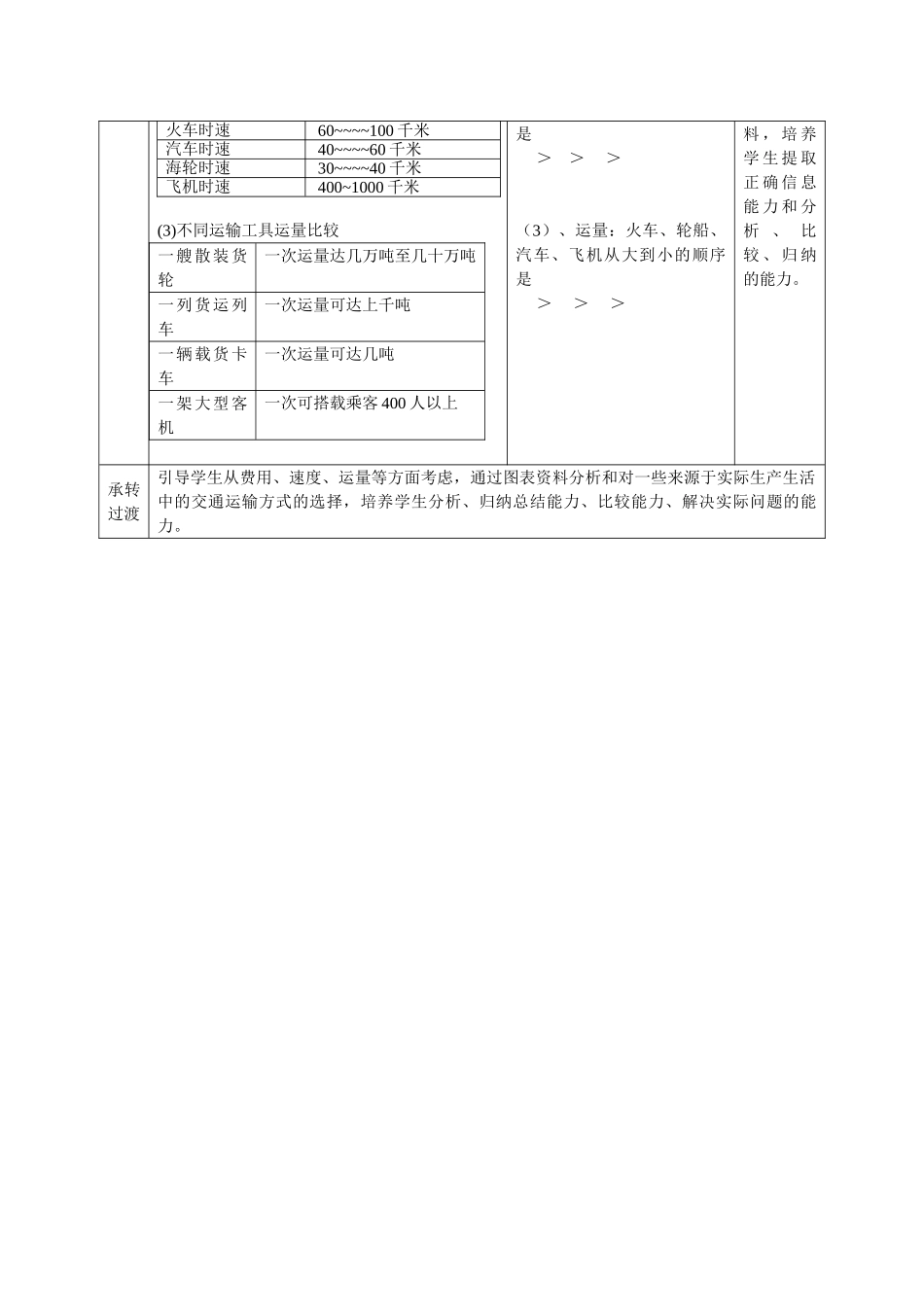 八年级地理上册 第四单元 第6课 交通运输方式的选择教案2 商务星球版_第2页
