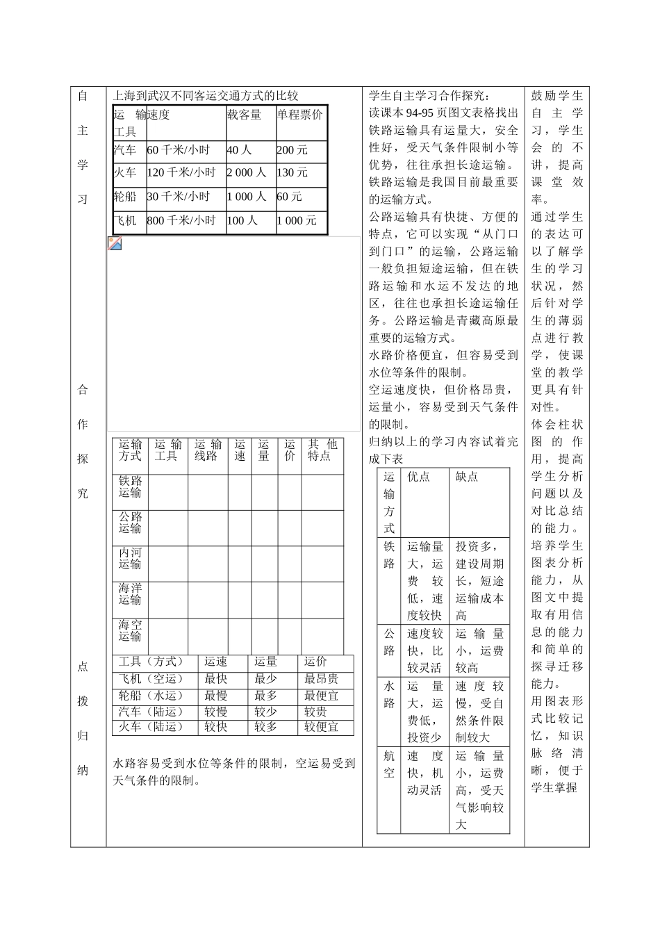 八年级地理上册 第四单元 第6课 交通运输方式的选择教案2 商务星球版_第3页