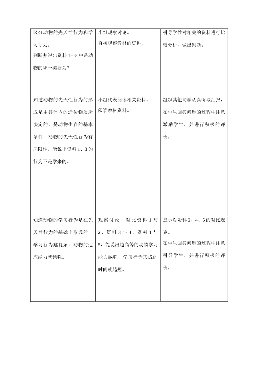 八年级生物新人教版 先天性行为和学习行为_第2页