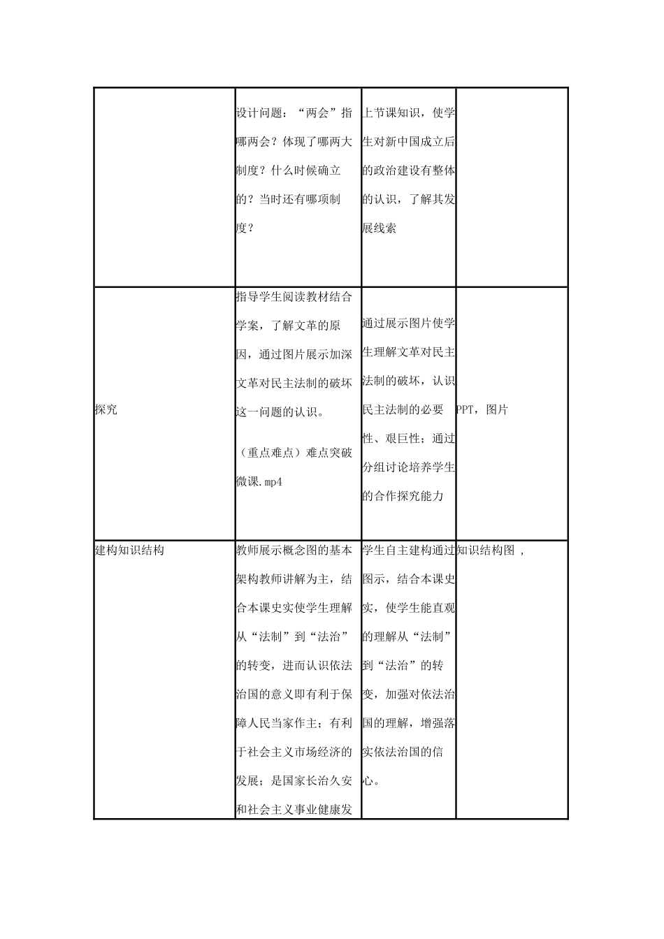高中历史 第22课 社会主义政治建设的曲折发展教案1 岳麓版必修1-岳麓版高一必修1历史教案_第3页