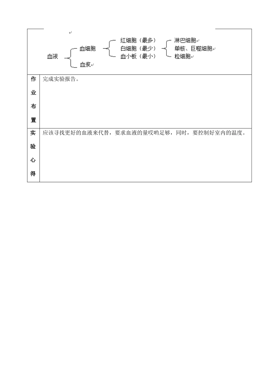 江苏省苏州市第26中学八年级生物《观察血液的分层现象》实验教案 _第2页