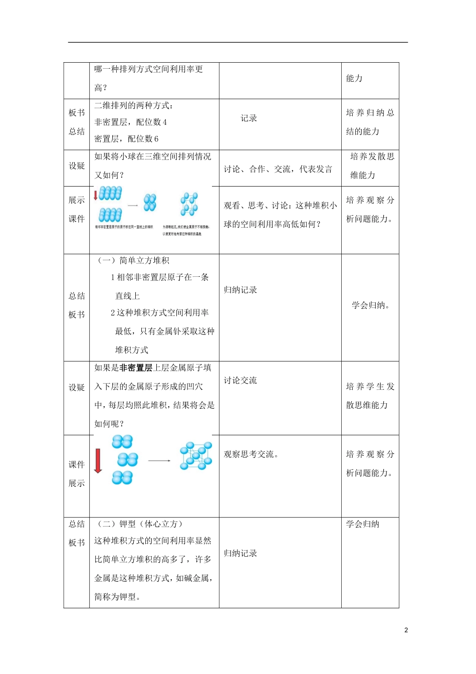高中化学《金属晶体》教案22 新人教版选修3_第2页