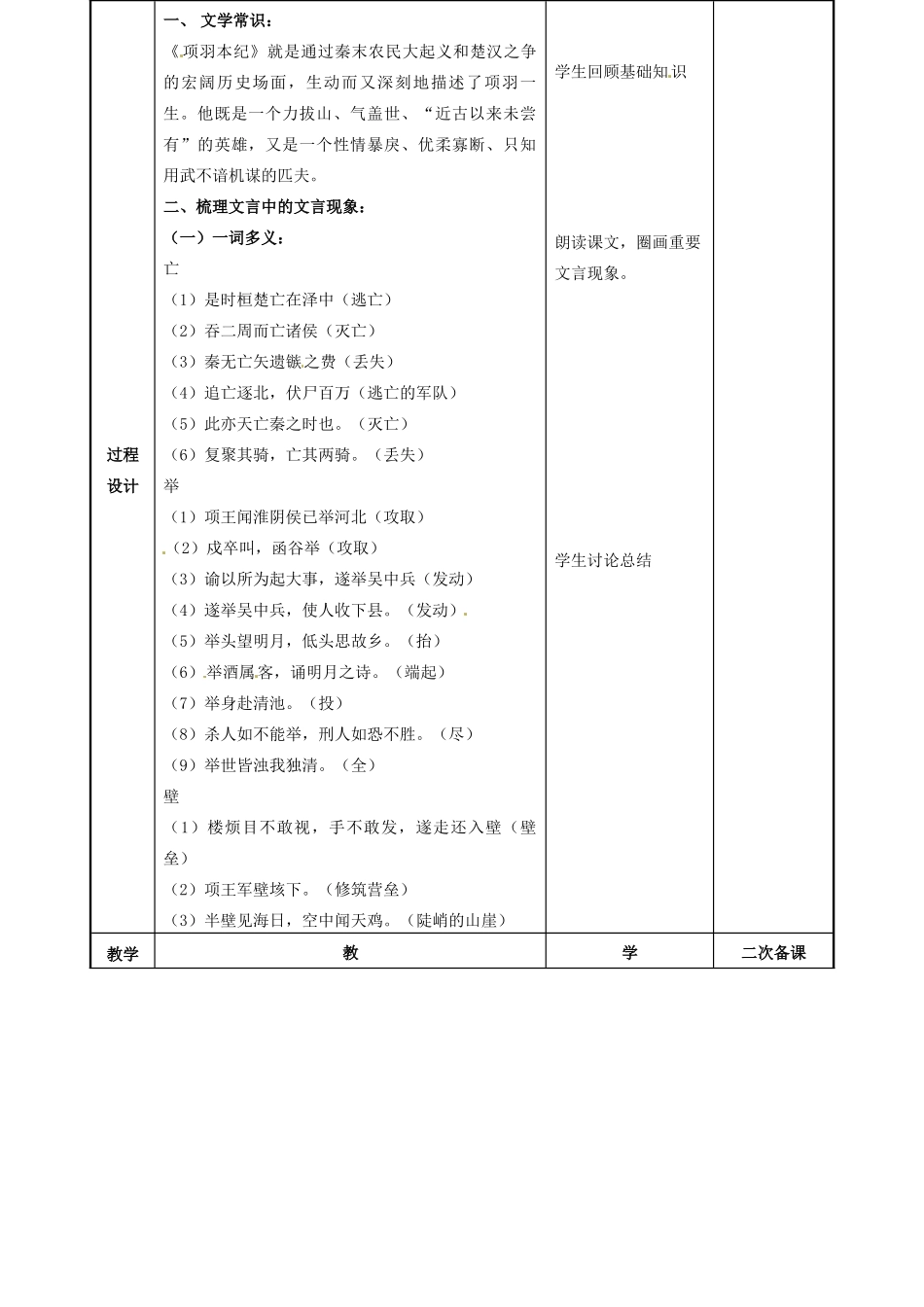 高中语文 项羽本纪教案1 苏教版选修《史记选读》-苏教版高二选修语文教案_第2页