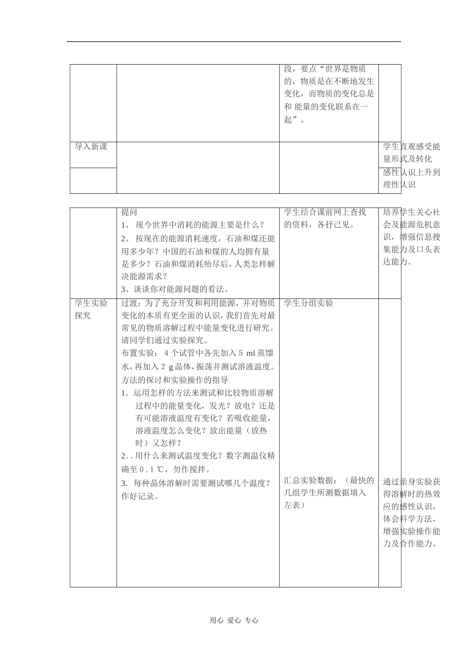 高中化学：4.1《物质在溶解过程中有能量变化吗？》教案（2）（沪科版）_第2页