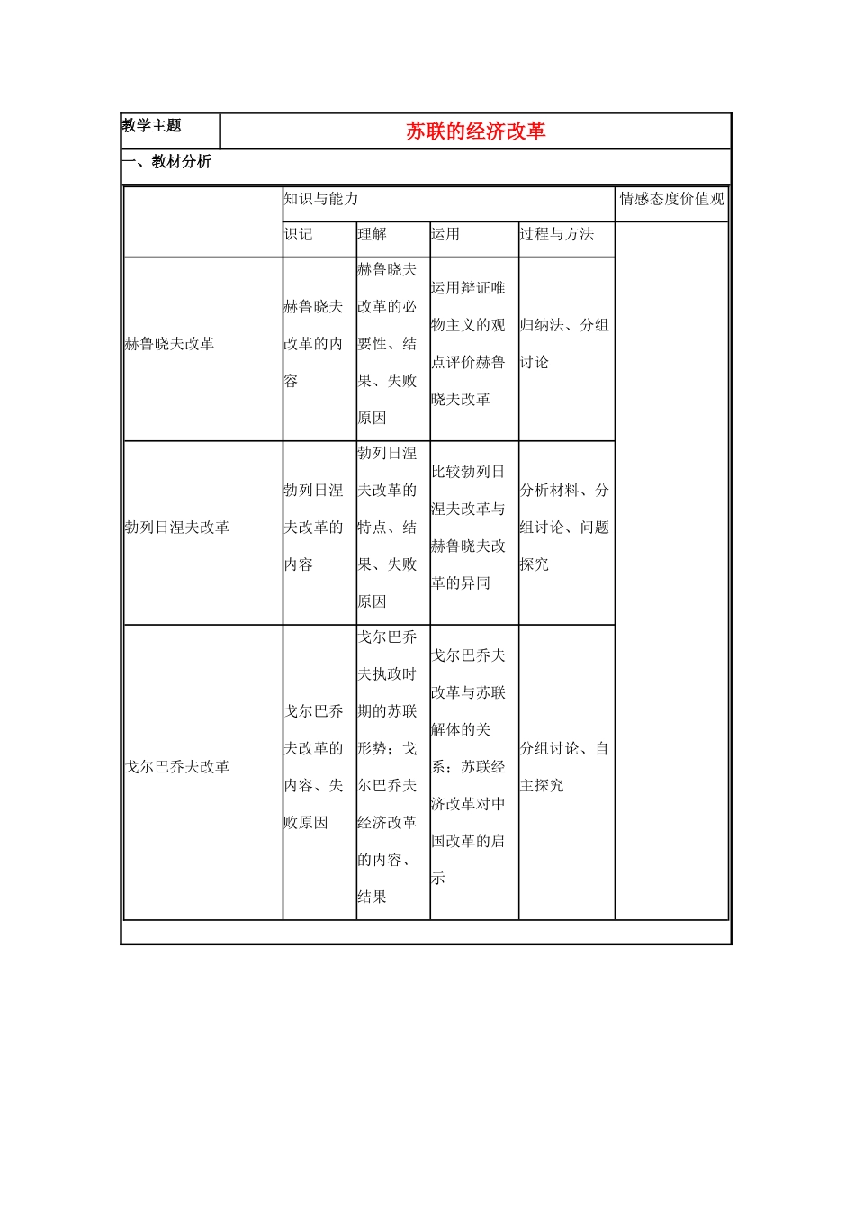高中历史 第17课 苏联的经济改革教案6 岳麓版必修2-岳麓版高一必修2历史教案_第1页
