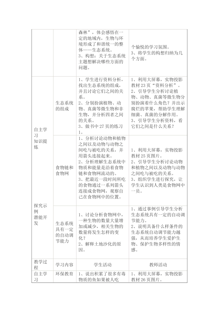 八年级生物《生态系统》的组成教学设计 济南版_第2页