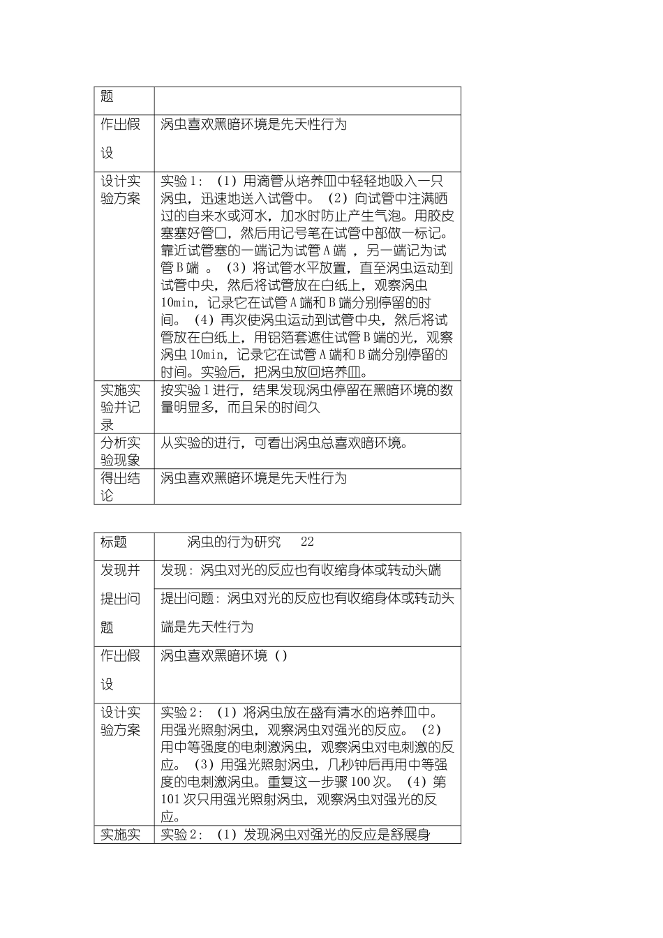 八年级生物上：第16章第1节 先天性行为和后天学习行为 (1) 精品教案（北师大版）_第2页