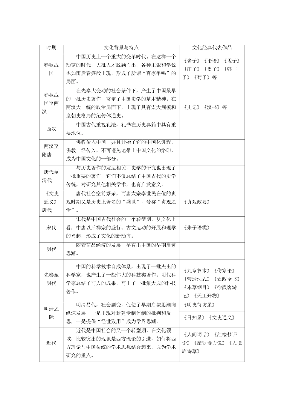 高中语文 第一单元 入门四问讲义 新人教版选修《中国文化经典研读》-新人教版高二《中国文化经典研读》语文教案_第2页