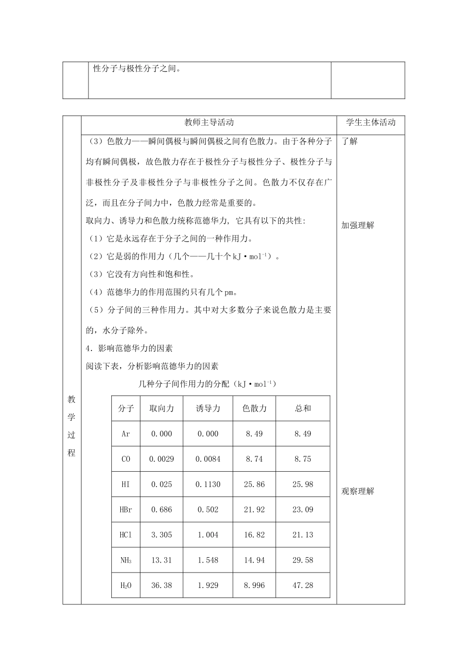 高中化学 专题3 第四单元 分子间作用力分子晶体 3.4.1 分子间作用力教学设计 苏教版选修3-苏教版高二选修3化学教案_第2页