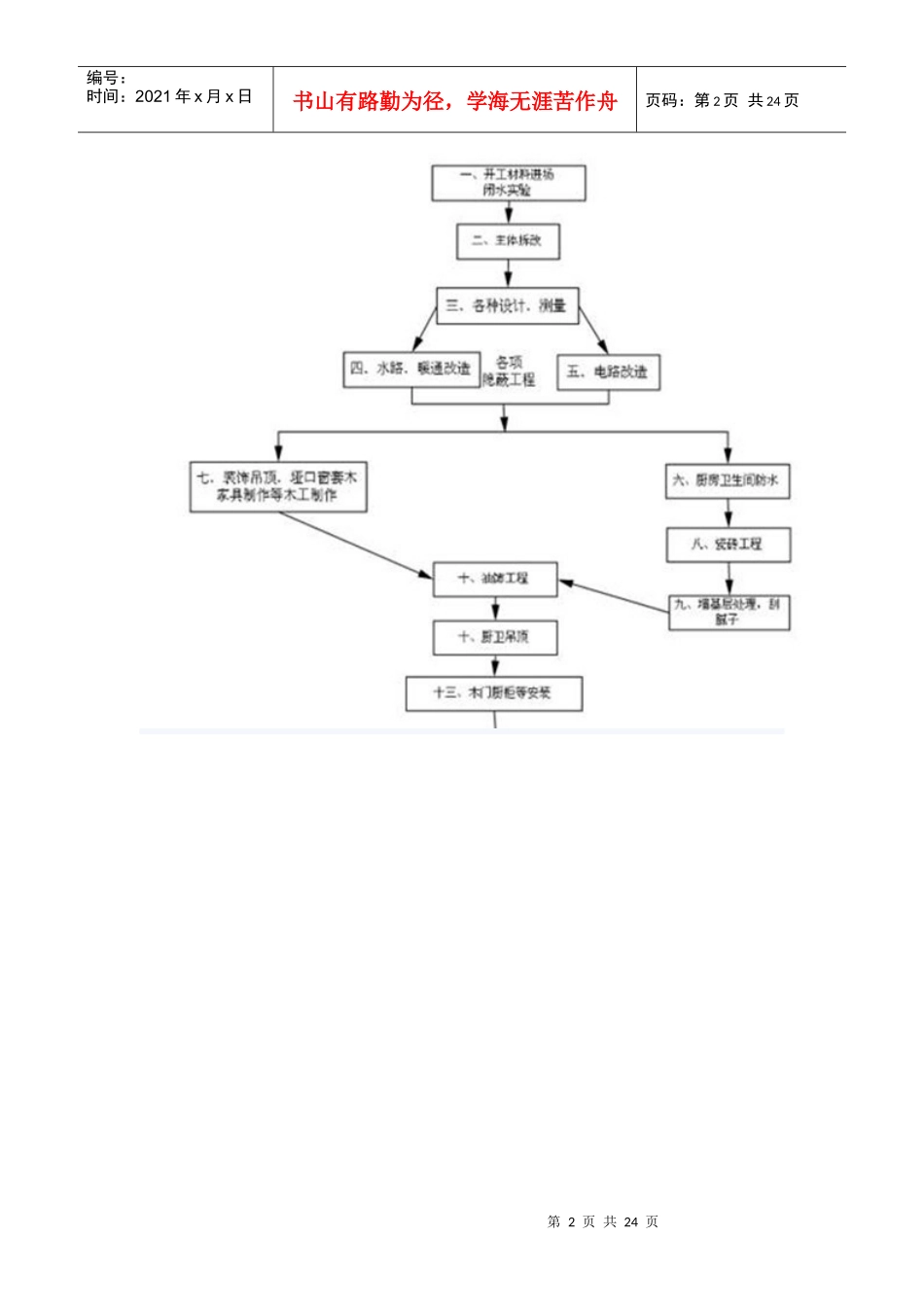 家装的相关法规及小常识_第2页