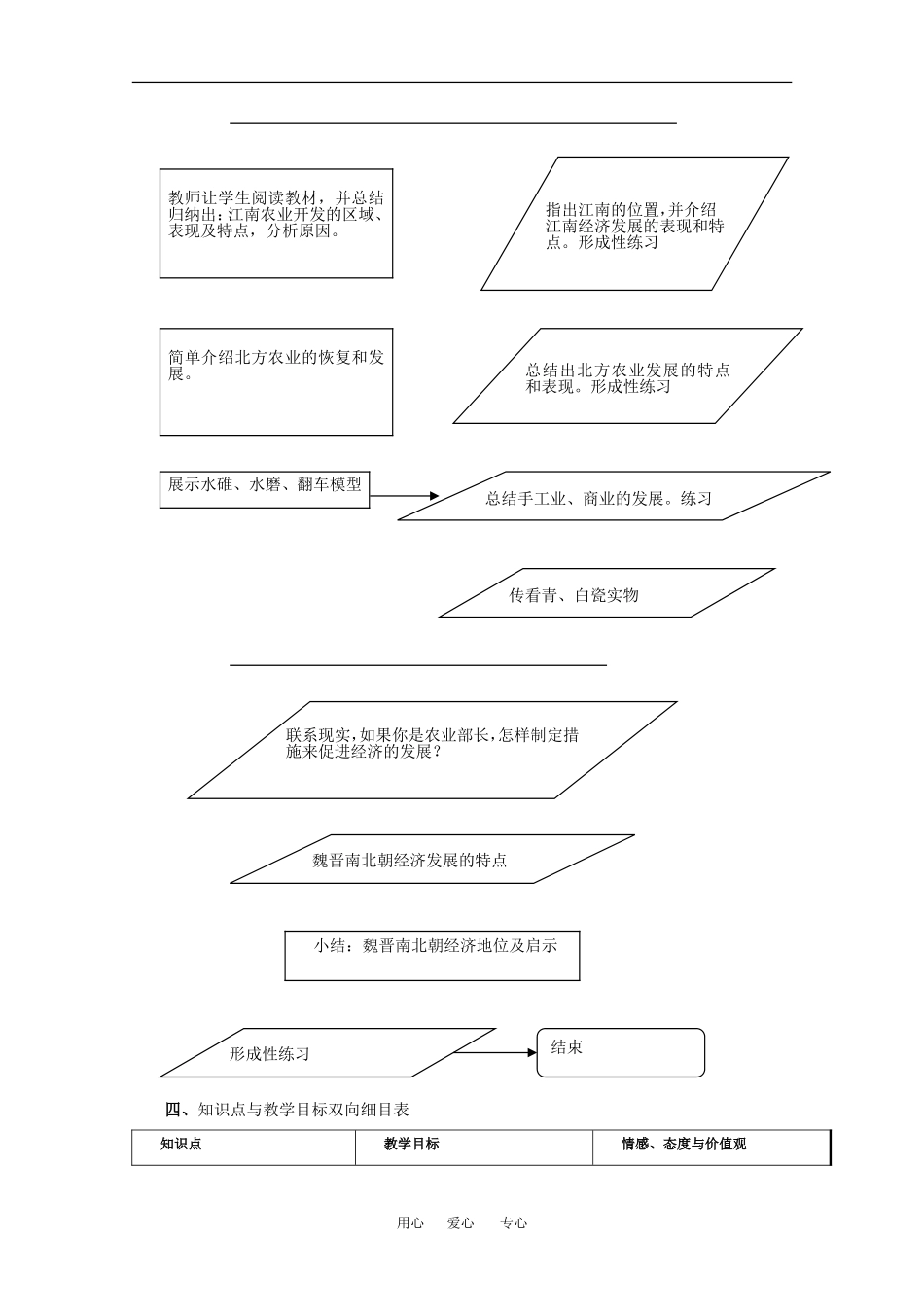 高中历史：3.3 魏晋南北朝时期的社会经济 教案（3）（旧人教版高三）_第2页