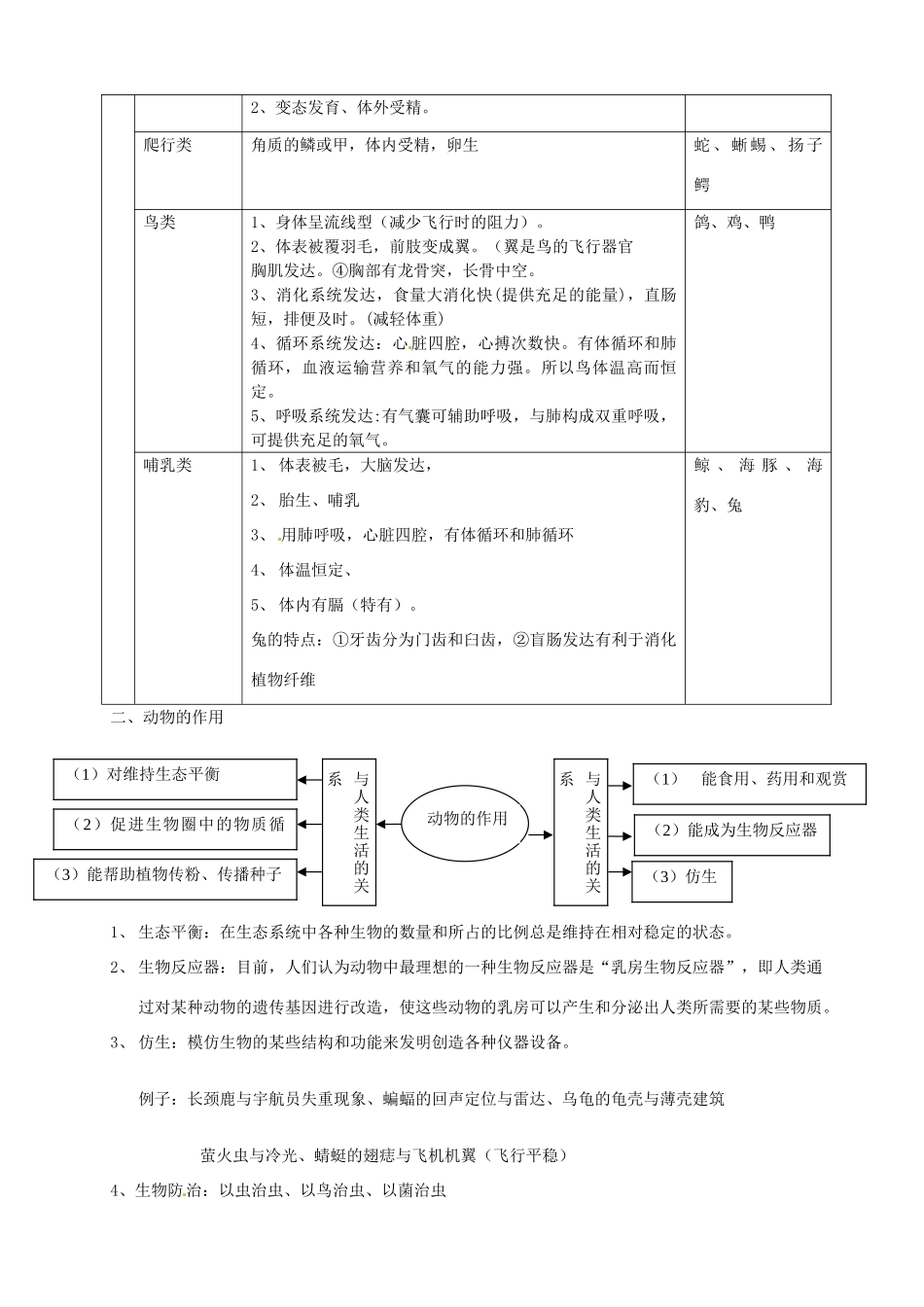 湖南省株洲市天元区马家河中学八年级生物上册《动物的种类及其在生物圈中的作用》教案 新人教版_第2页