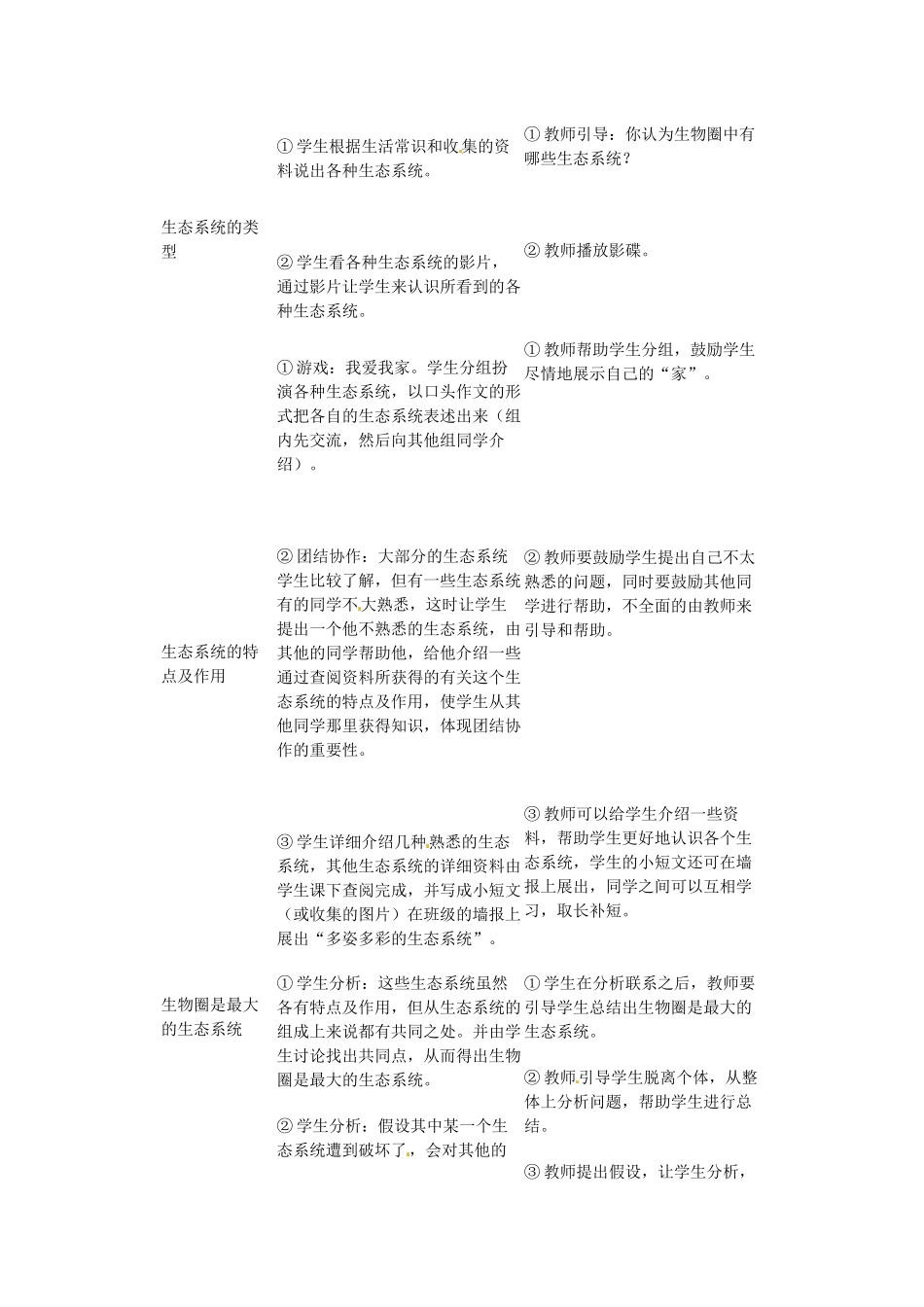 湖南省株洲县渌口镇初级中学七年级生物上册 1.2.3 生物圈是最大的生态系统教案 （新版）新人教版_第2页