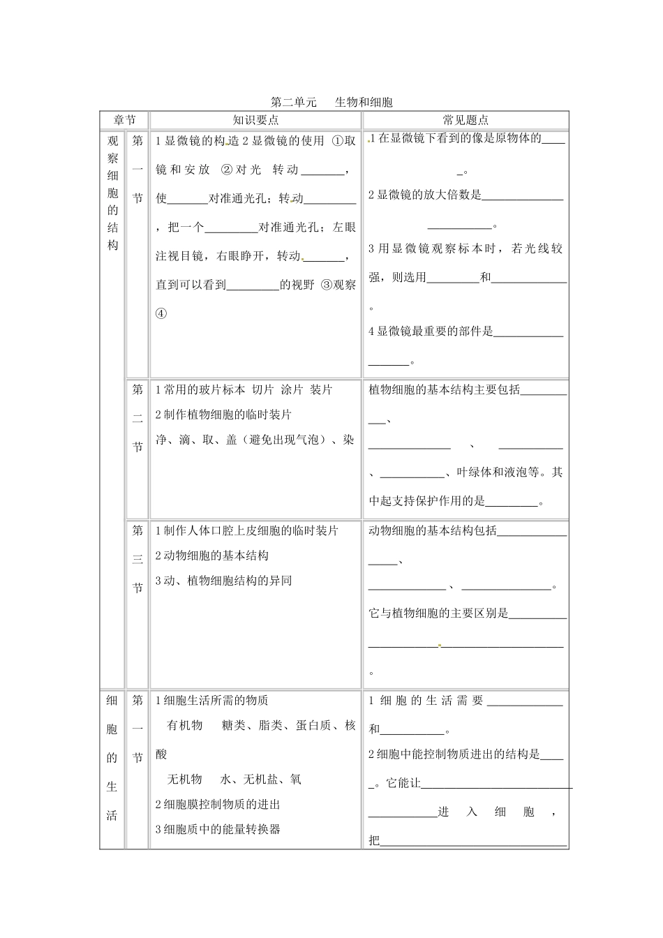 湖南省株洲县渌口镇中学七年级生物上册 生物和细胞复习教案 新人教版_第1页