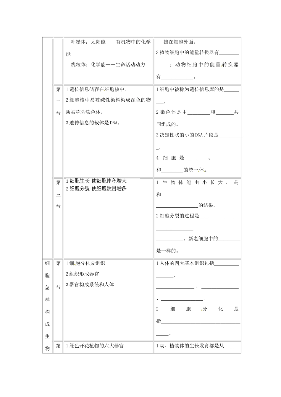 湖南省株洲县渌口镇中学七年级生物上册 生物和细胞复习教案 新人教版_第2页