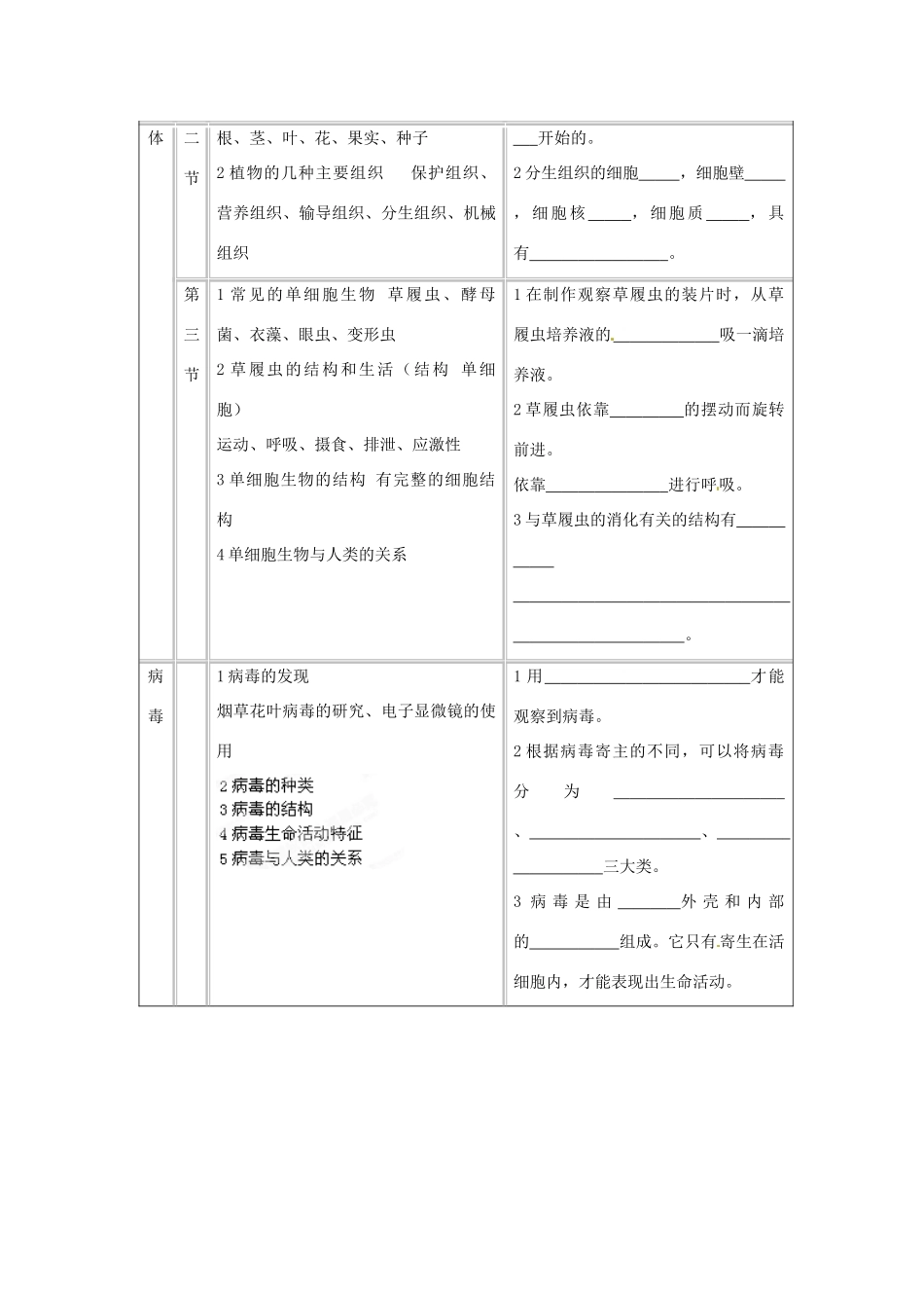 湖南省株洲县渌口镇中学七年级生物上册 生物和细胞复习教案 新人教版_第3页