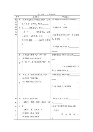 湖南省株洲县渌口镇中学七年级生物上册 生物和细胞复习教案 新人教版