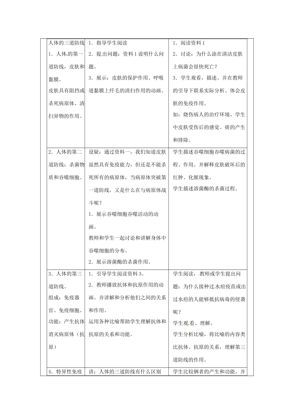 福建省厦门市集美区灌口中学八年级生物下册 免疫和计划免疫教案 新人教版_第2页