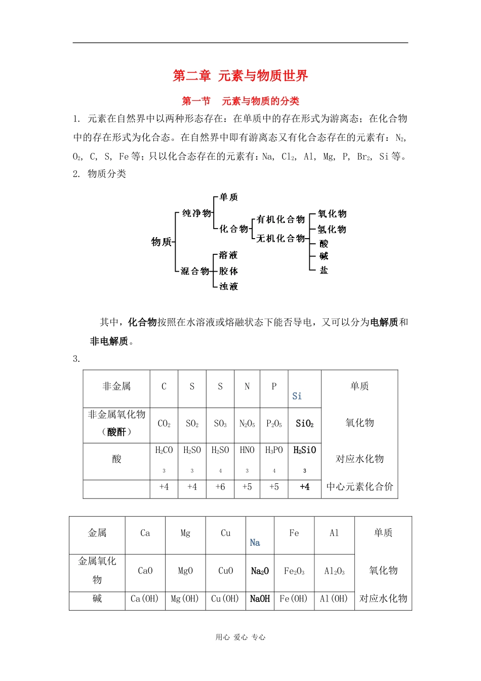 高中化学：第二章第一节 元素与物质的分类复习教案 鲁科版必修1_第1页