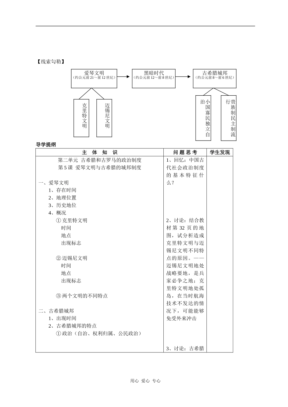 高中历史第5课  爱琴文明与古希腊城邦制度_第2页