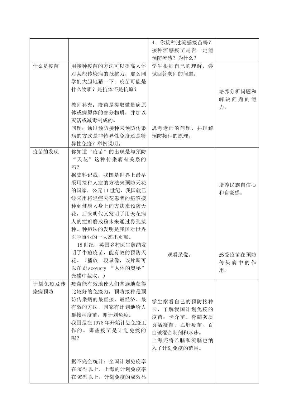 八年级生物上册 第3章 健康与疾病 第2节 常见病及其预防（第4课时）同步教案 沪教版-沪教版初中八年级上册生物教案_第2页